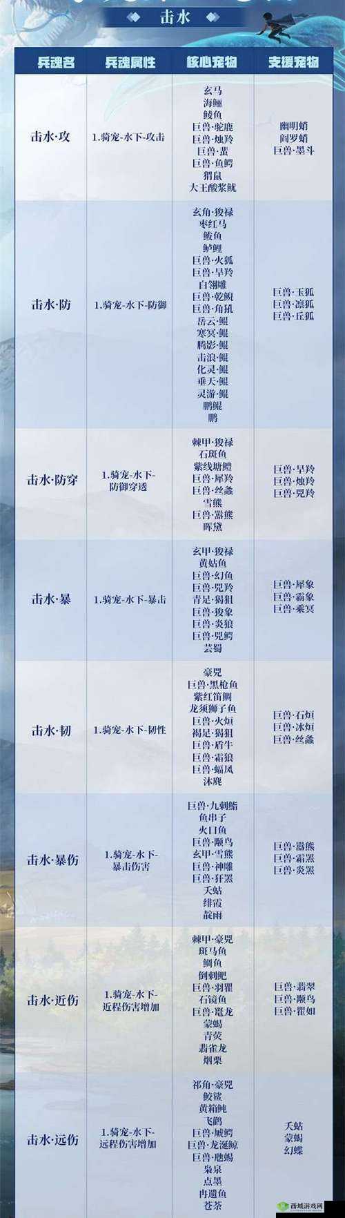 蚩尤旗兵魂凝练：妄想山海版攻略指南