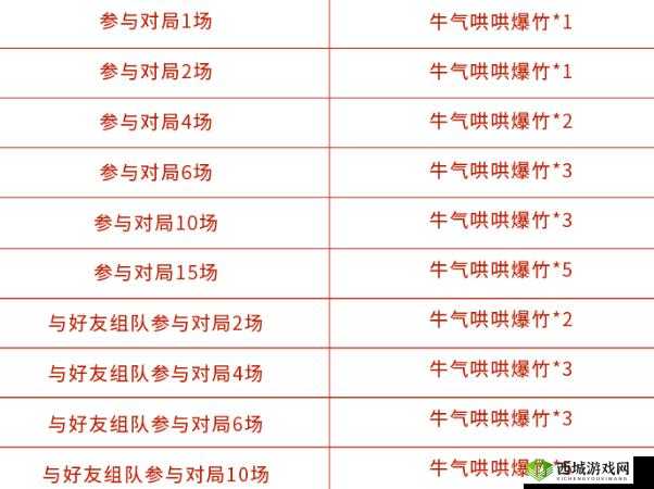 王者荣耀：如何获取牛气哄哄爆竹？