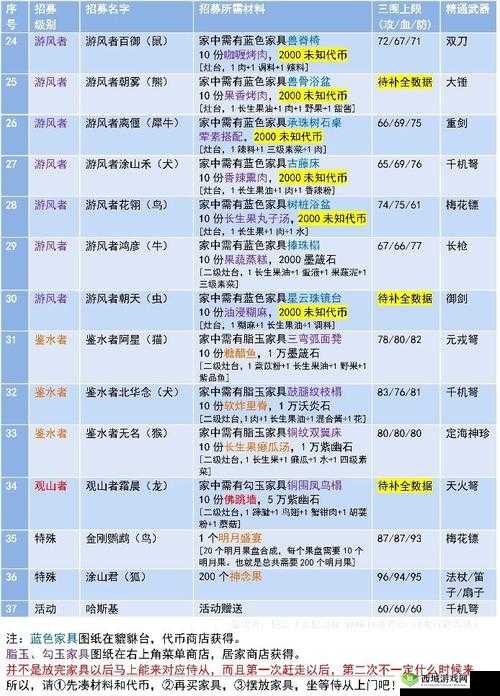 探索妄想山海：灵心晶露之神秘作用与详尽获取途径
