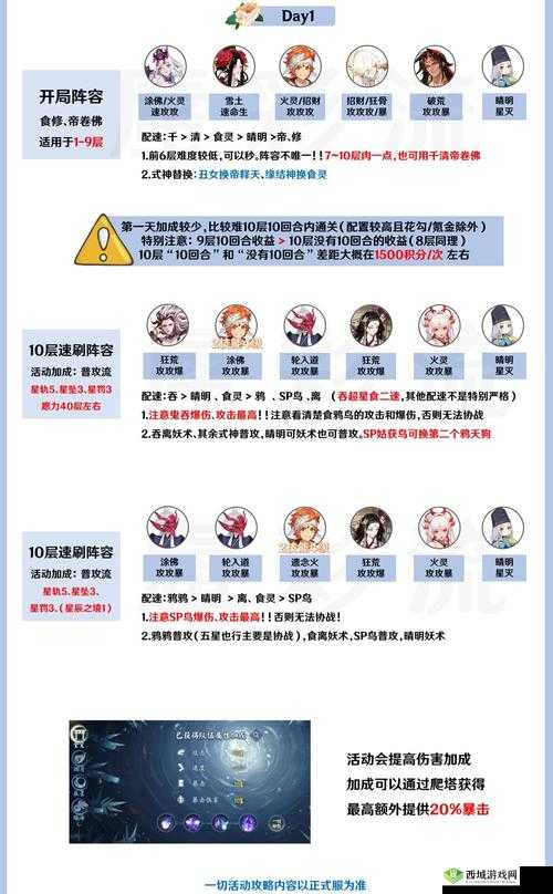 阴阳师辉夜姬阵容搭配与技能分析 探讨其是否值得培养