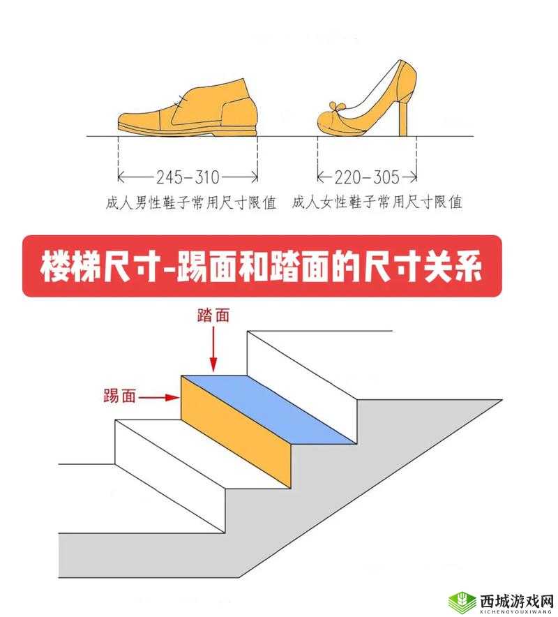 楼梯间进深尺寸：相关探讨与分析