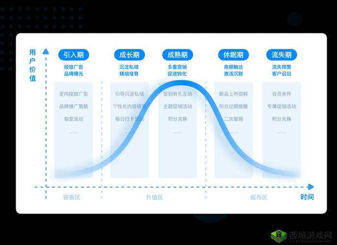 成免费的crm资源大量激增：背后原因探析