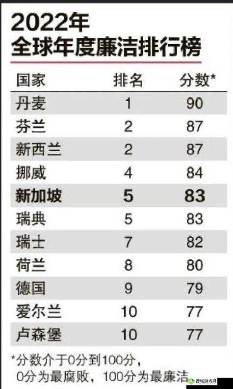 亚洲卡 5 卡 6 卡 7 卡 2022 介绍