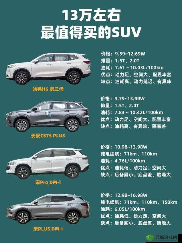 国产日韩精品 SUV ：带你领略跨地域的卓越驾驶体验