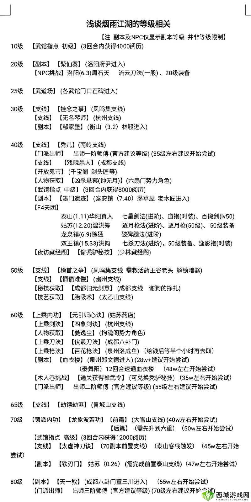 烟雨江湖燕王府李总管如何攻克？详解打法技巧与稀有掉落物品