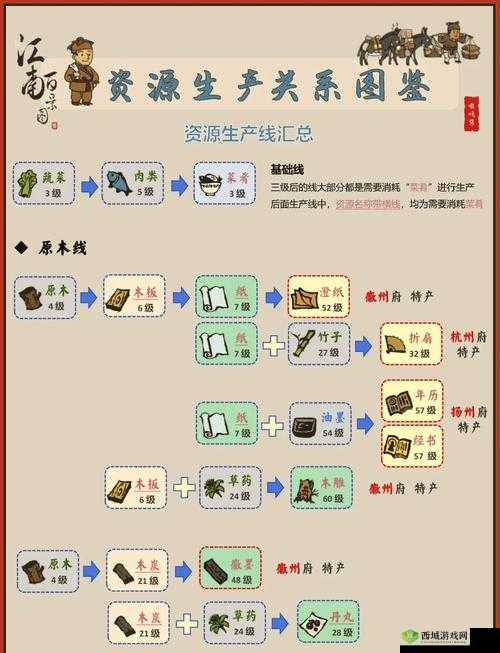 江南百景图裁缝铺到底该建几个？全面攻略帮你解答！
