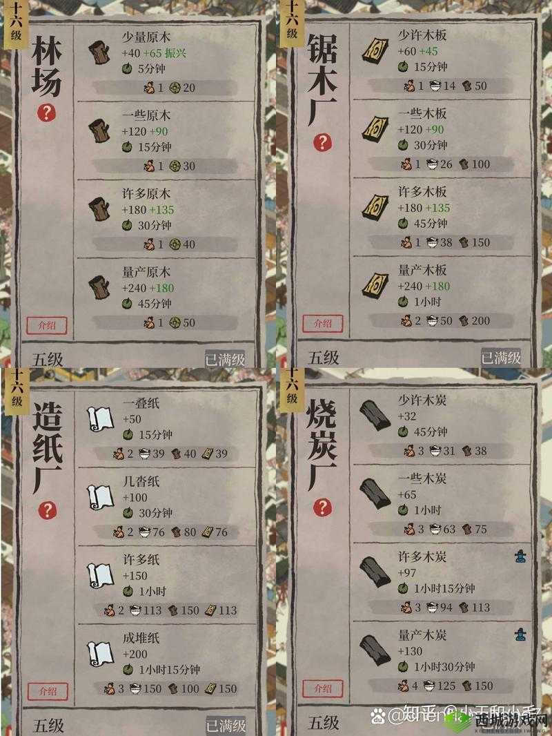 江南百景图原木获取途径有哪些？揭秘原木高效获得方法
