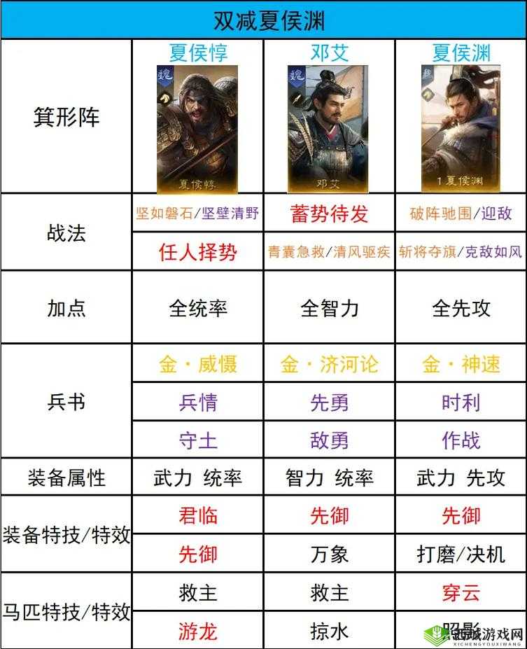 蜀国国家队最强阵容如何搭配？推荐阵容攻略揭晓悬念！