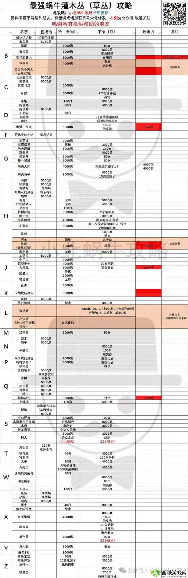 如何获得最强蜗牛中的大黑天？神秘获取方法大揭秘！