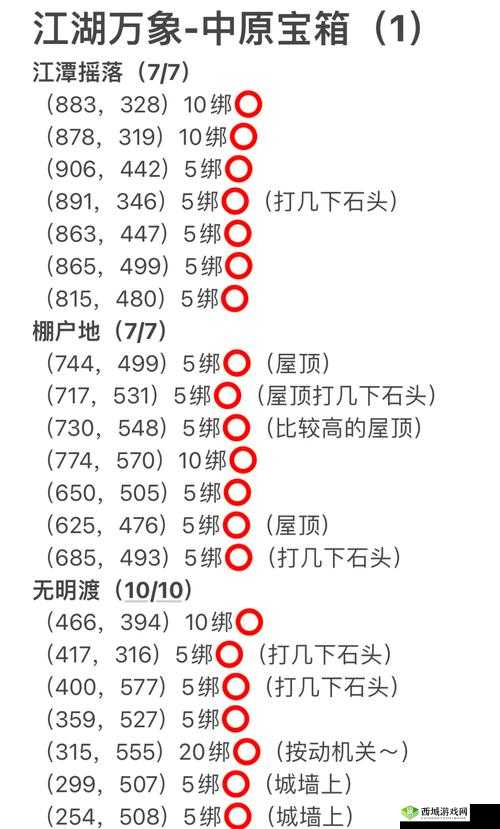 烟雨江湖塞北探秘，宝箱与资源坐标全攻略，你找到了所有隐藏宝藏吗？