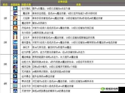 海岛纪元装备特技如何选择最优？揭秘特技搭配攻略与战力提升秘诀