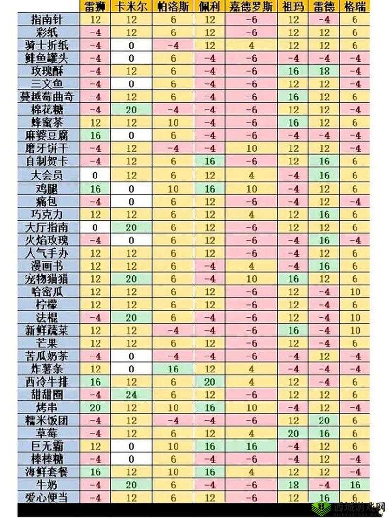 嘉德罗斯究竟偏爱何种礼物？揭秘凹凸世界好感度提升秘籍