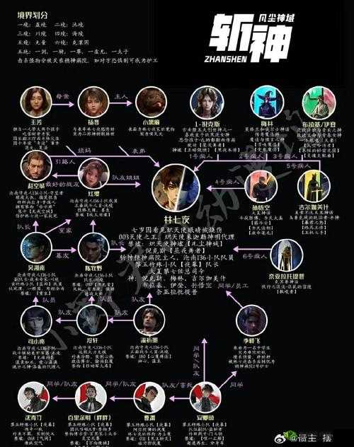 零下记忆主角身份成谜？深入探索人物身份解析的演变历程专题