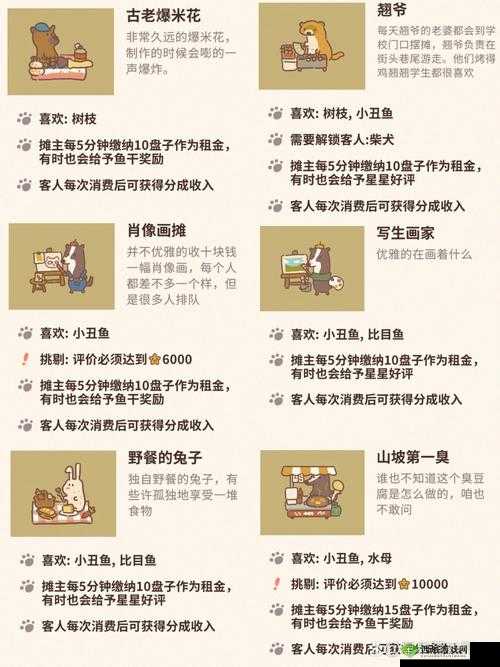 如何解锁动物餐厅中的印度帽？全攻略揭秘及其奇妙用途！