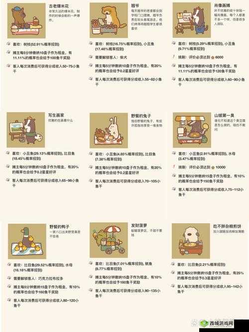 动物餐厅里巫婆的收藏品有何神秘用途？解锁攻略全揭秘！